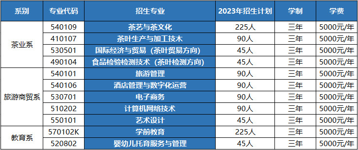 2023年江西婺源茶業(yè)職業(yè)學(xué)院高職專科招生計(jì)劃